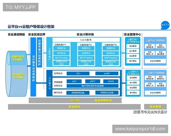 开云网页登入安全性分析保障用户账户信息安全的方法 开云网页登入安全性分析保障用户账户信息安全的方法