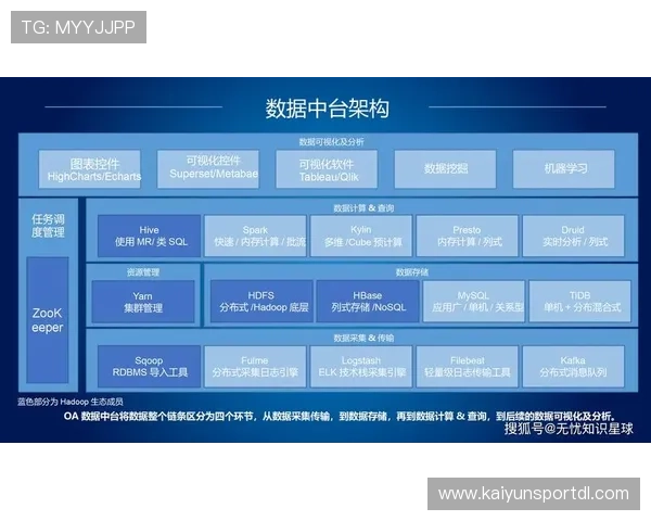 云开安卓版功能全面升级,助力企业数字化转型升级方案 云开安卓版功能全面升级,助力企业数字化转型升级方案