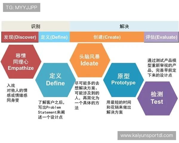 开云入口教程完整流程介绍让你轻松理解开云平台入口的操作流程和注意事项 开云入口教程完整流程介绍让你轻松理解开云平台入口的操作流程和注意事项
