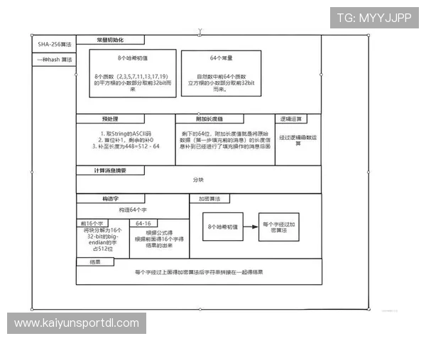 全面解析开云KY平台的注册流程与账号安全保障措施 全面解析开云KY平台的注册流程与账号安全保障措施