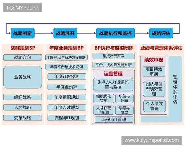 开云中国在游戏行业中的战略布局与市场扩展全景解读