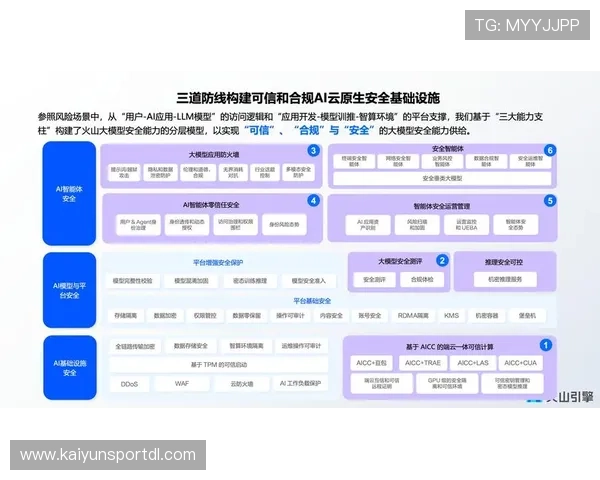 开云官方官网登录入口安全登录指南，教你如何防范账号风险，保障个人信息安全与游戏体验