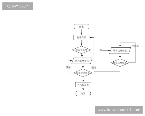 开云体育官网注册常见问题解答帮助用户顺利完成账号注册步骤